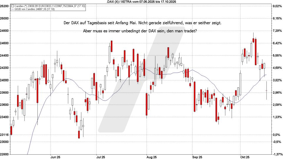 Börse aktuell: Dax Entwicklung Mai bis Oktober - Wenig zielführendes | marketmaker pp4 | Online Broker LYNX Börse aktuell: Dax Entwicklung Mai bis Oktober - Wenig zielführendes | marketmaker pp4 | Online Broker LYNX