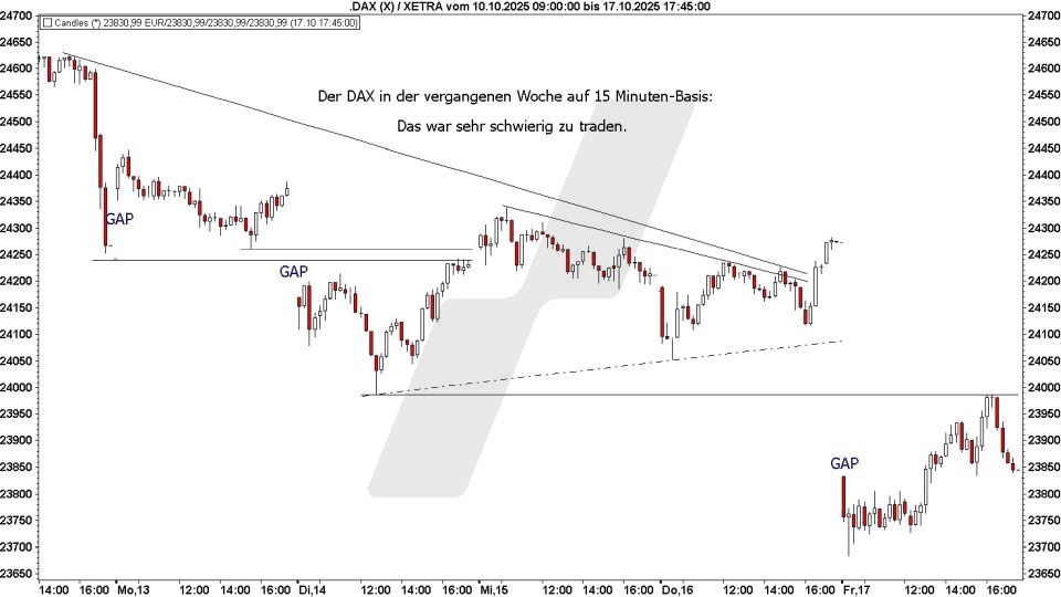 Börse aktuell: Dax Entwicklung Mitte Oktober - Schwierig zu handeln mit kurzfristigem Ansatz | marketmaker pp4 | Online Broker LYNX Börse aktuell: Dax Entwicklung Mitte Oktober - Schwierig zu handeln mit kurzfristigem Ansatz | marketmaker pp4 | Online Broker LYNX