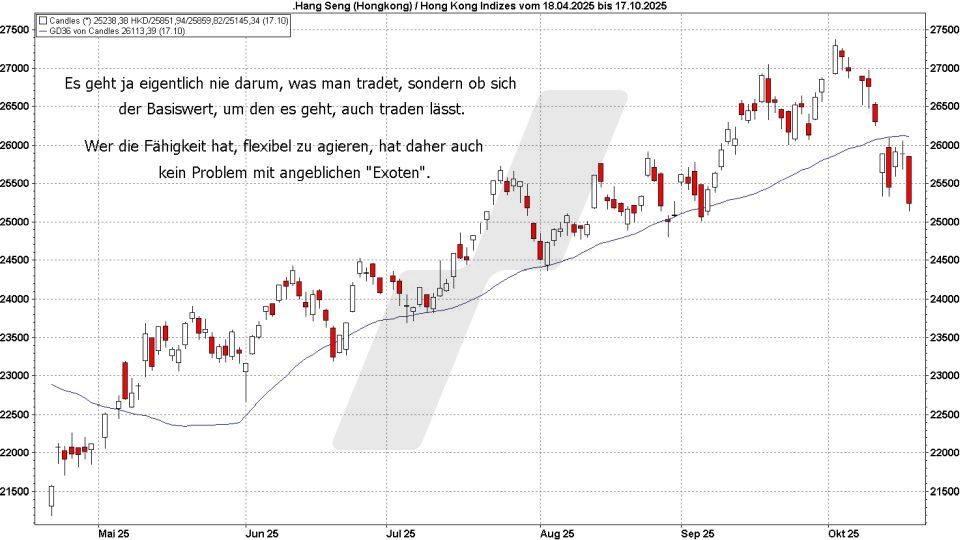 Börse aktuell: Hang Seng Entwicklung April bis Oktober - Stabiler Aufwärtstrend | marketmaker pp4 | Online Broker LYNX Börse aktuell: Hang Seng Entwicklung April bis Oktober - Stabiler Aufwärtstrend | marketmaker pp4 | Online Broker LYNX