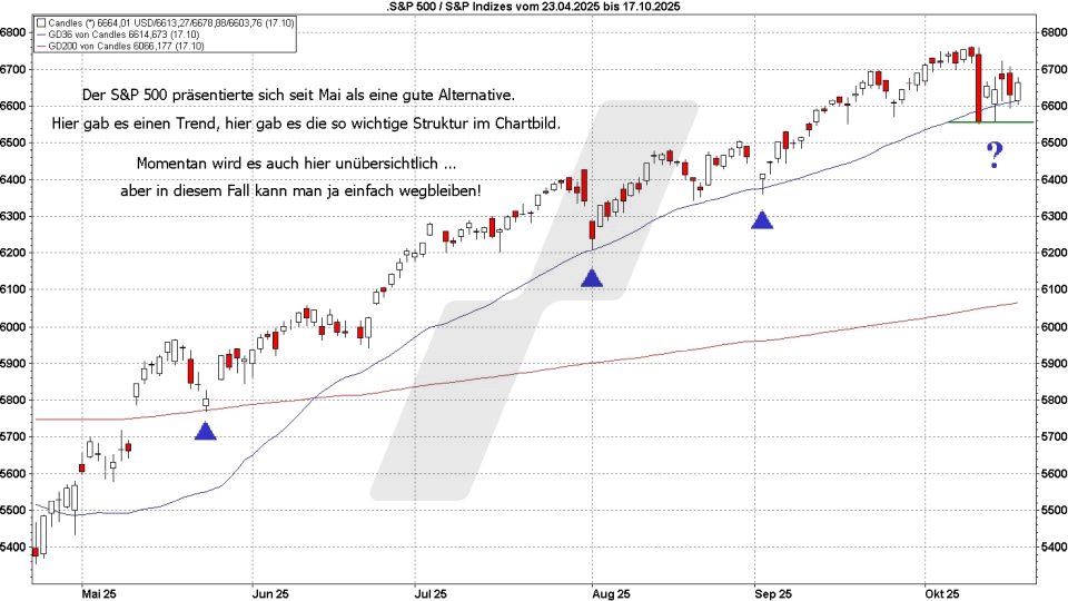 Börse aktuell: S&P 500 Entwicklung April bis Oktober - Struktur im Chart | marketmaker pp4 | Online Broker LYNX Börse aktuell: S&P 500 Entwicklung April bis Oktober - Struktur im Chart | marketmaker pp4 | Online Broker LYNX