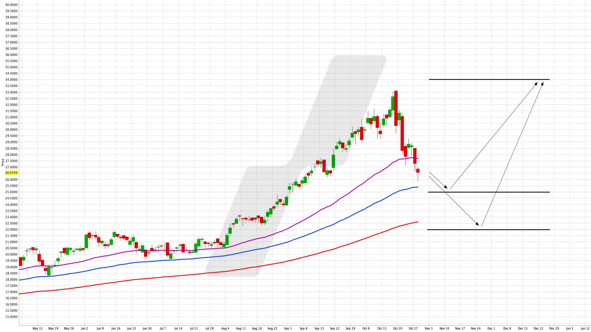Zugang zu globalen Goldproduzenten – über einen ETF - iShares Gold Producers UCITS ETF USD (Acc) | Online Broker LYNX Zugang zu globalen Goldproduzenten – über einen ETF - iShares Gold Producers UCITS ETF USD (Acc) | Online Broker LYNX
