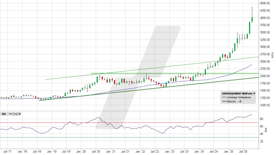 Goldpreis: Monatschart vom 30.10.2025, Kurs 4.023,53 US-Dollar, Kürzel: XAUUSD | Online Broker LYNX Goldpreis: Monatschart vom 30.10.2025, Kurs 4.023,53 US-Dollar, Kürzel: XAUUSD | Online Broker LYNX