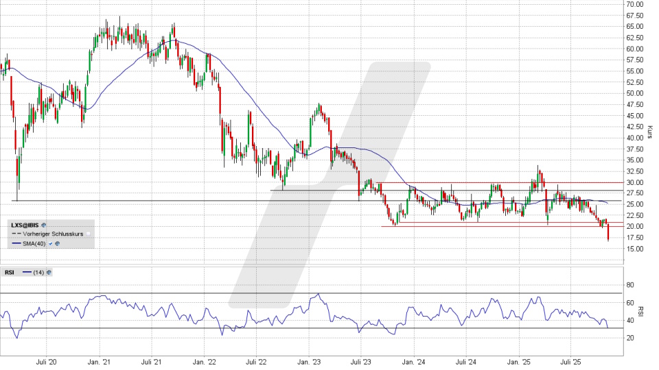 Lanxess Aktie: Chart vom 06.11.2025, Kurs 17,04 Euro, Kürzel: LXS | Quelle: TWS | Online Broker LYNX