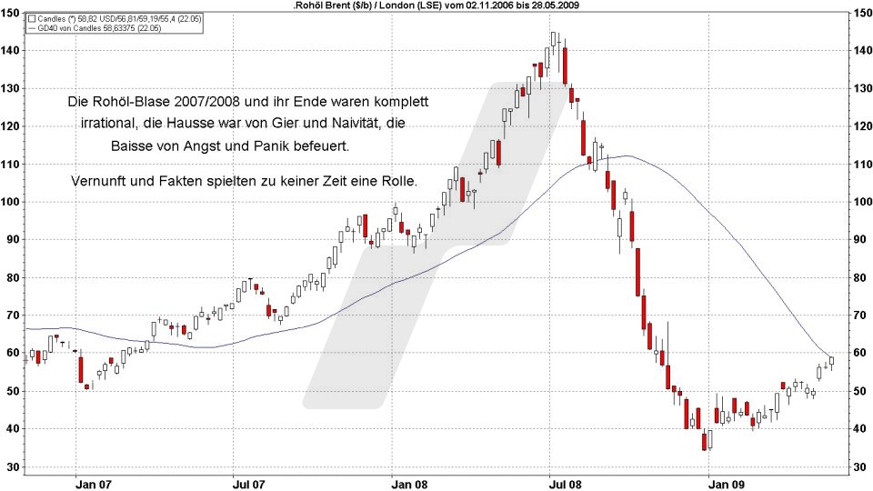 Börse aktuell: Entwicklung Rohölpreis von 2006 bis 2009 - Rohöl-Blase | Quelle: marketmaker pp4 | Online Broker LYNX