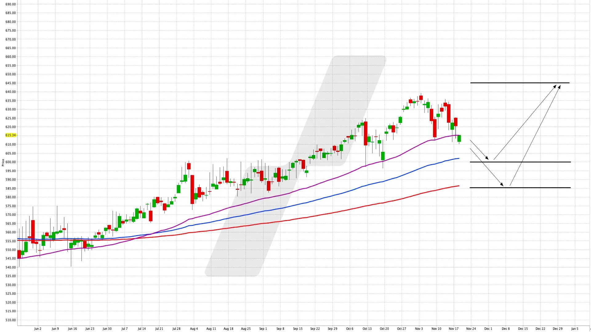 Breit gestreut in den US-Markt investieren – mit einem ETF auf den S&P 500 - iShares Core S&P 500 UCITS ETF USD (Acc) | Online Broker LYNX