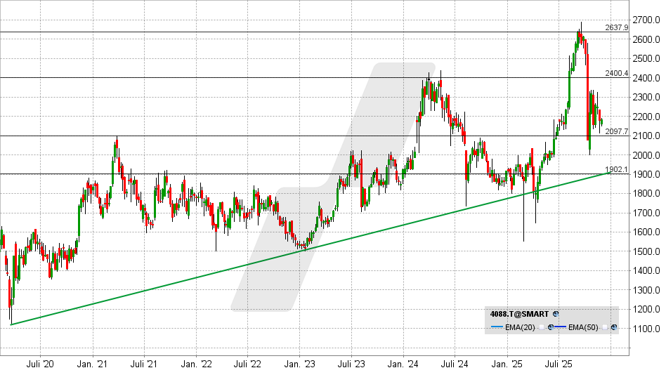Air Water Aktie: Chart vom 26.11.2025, Kurs: 2.151 JPY - Kürzel: 4008 | Online Broker LYNX