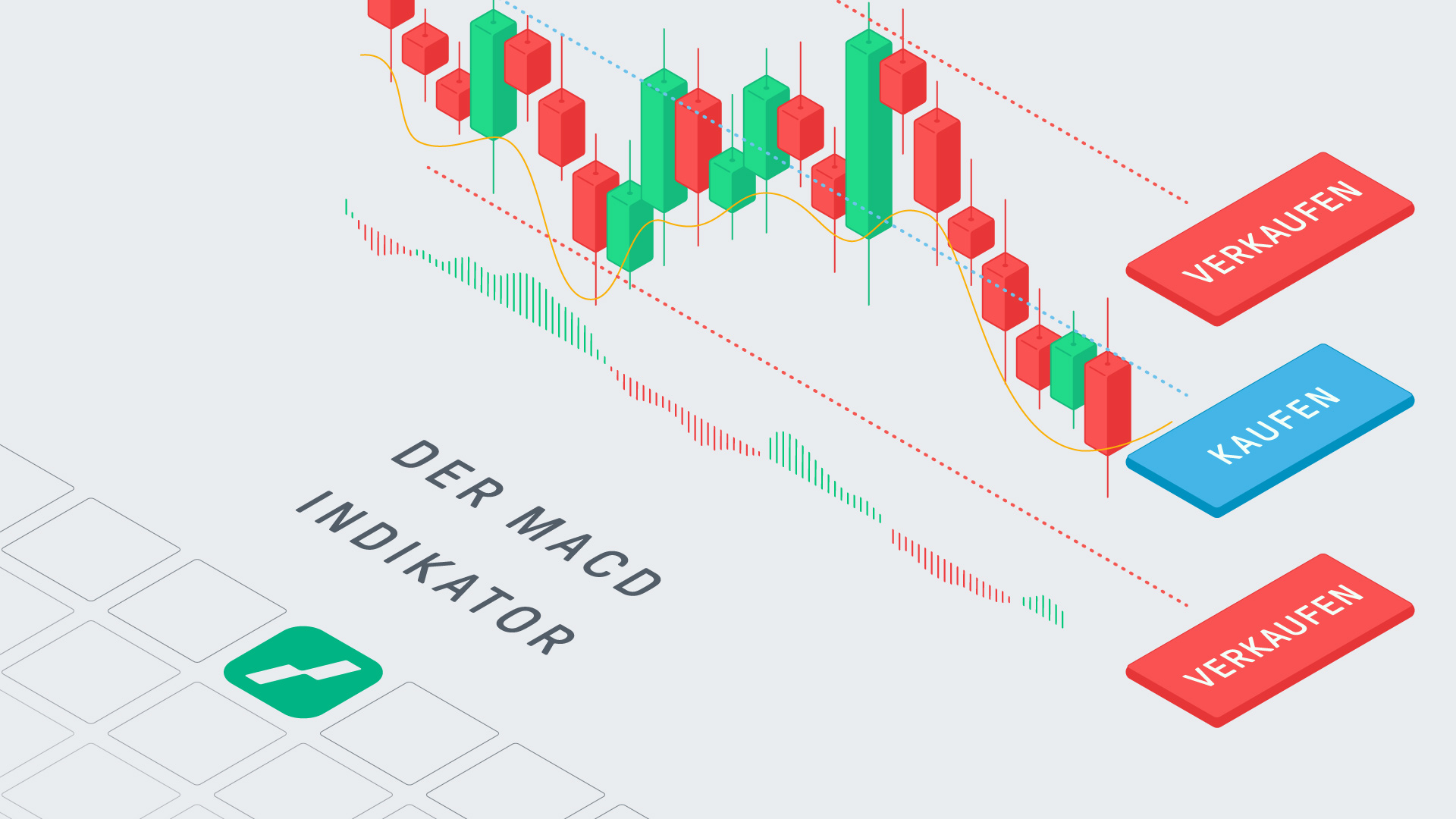 Der MACD Indikator | Online Broker LYNX