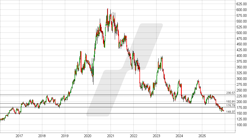 MarketAxess Aktie: Chart vom 02.12.2025, Kurs: 160 USD - Kürzel: MKTX | Quelle: TWS | Online Broker LYNX MarketAxess Aktie: Chart vom 02.12.2025, Kurs: 160 USD - Kürzel: MKTX | Quelle: TWS | Online Broker LYNX