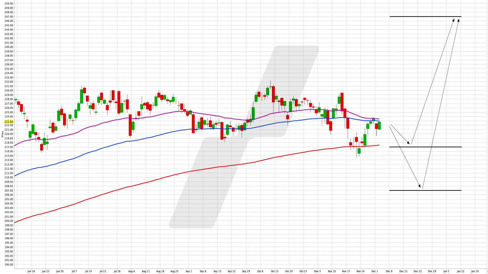 Deutschlands größte Unternehmen in einem Produkt – ein ETF auf den DAX - Xtrackers DAX UCITS ETF 1C | Online Broker LYNX Deutschlands größte Unternehmen in einem Produkt – ein ETF auf den DAX - Xtrackers DAX UCITS ETF 1C | Online Broker LYNX