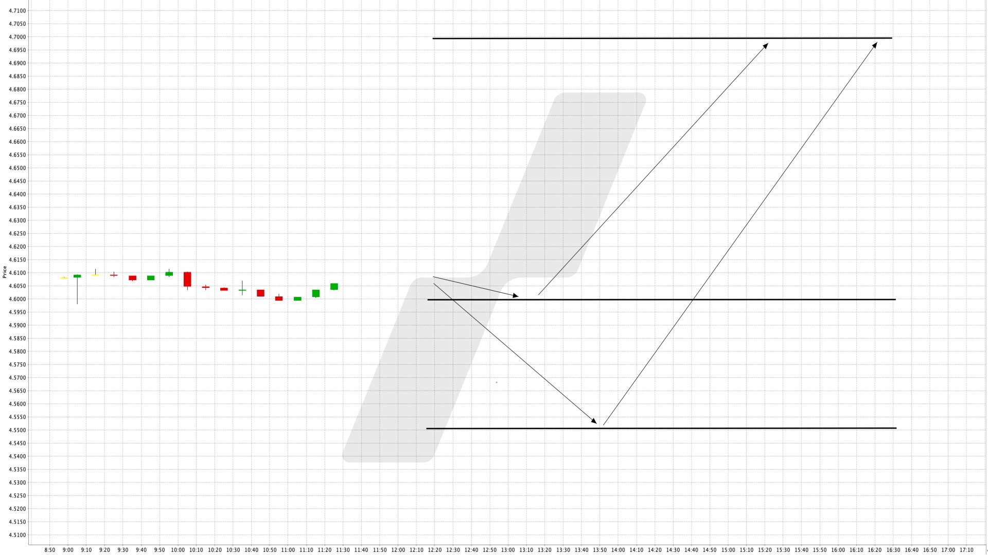 Quantum Computing im Fokus: Ein neuer ETF bildet das Zukunftssegment ab - iShares Quantum Computing UCITS ETF USD (Acc) | Online Broker LYNX