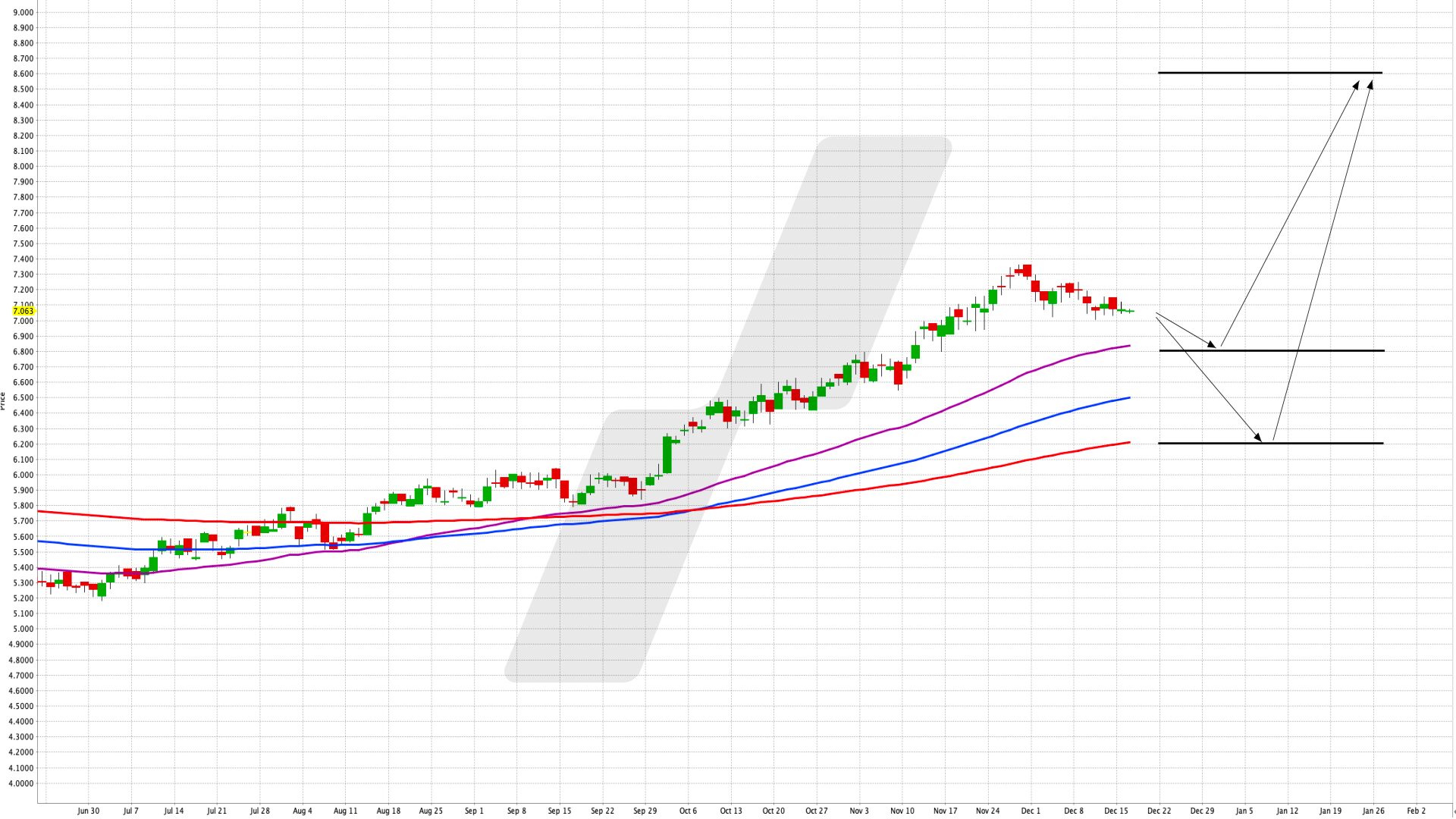 Ein ETF als Zugang zu wichtigen Biotech-Titeln der Nasdaq - iShares Nasdaq US Biotechnology UCITS ETF | Online Broker LYNX