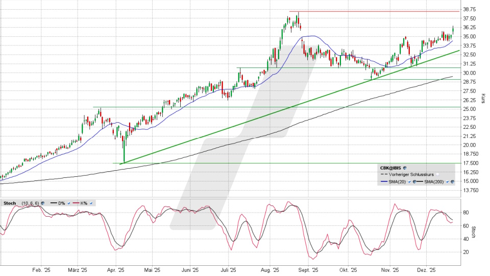 Commerzbank Aktie: Chart vom 19.12.2025, Kurs 35,94 Euro, Kürzel: CBK | Quelle: TWS | Online Broker LYNX