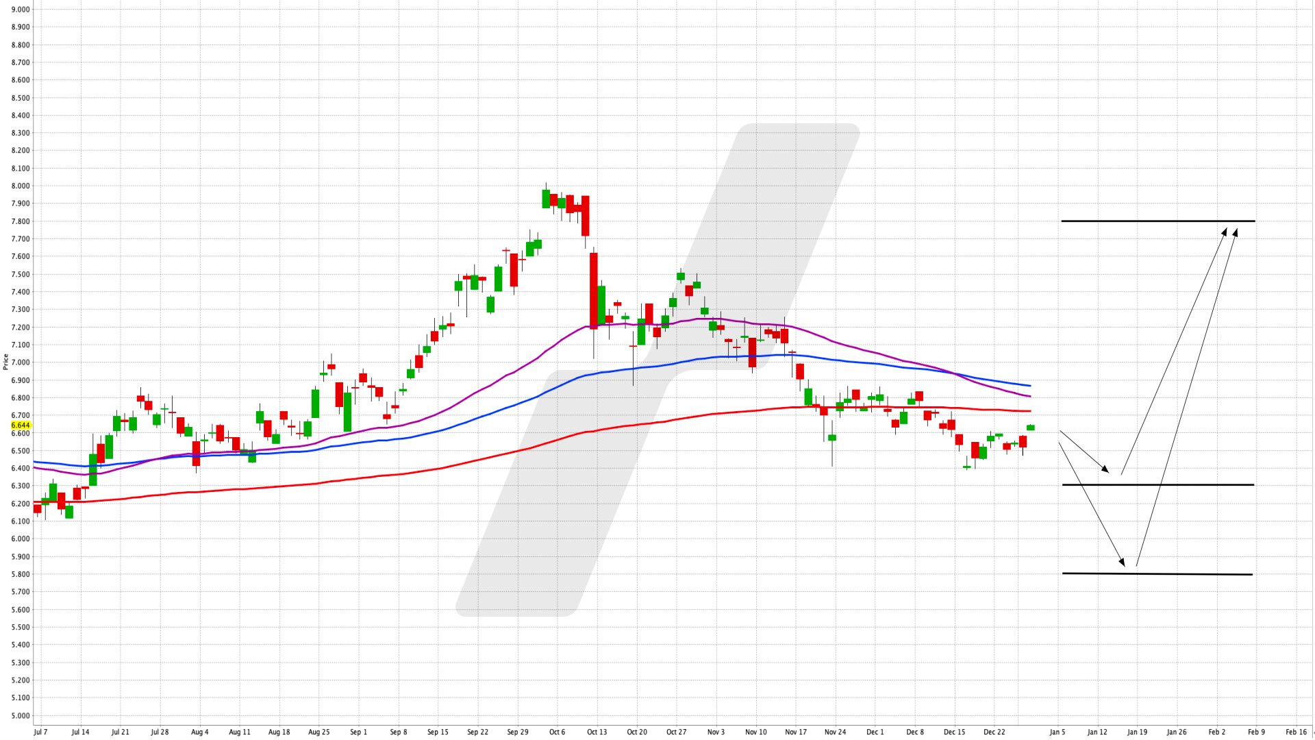 Mit einem ETF in führende Technologietitel der Börse Hongkong investieren - HSBC Hang Seng TECH UCITS ETF | Online Broker LYNX