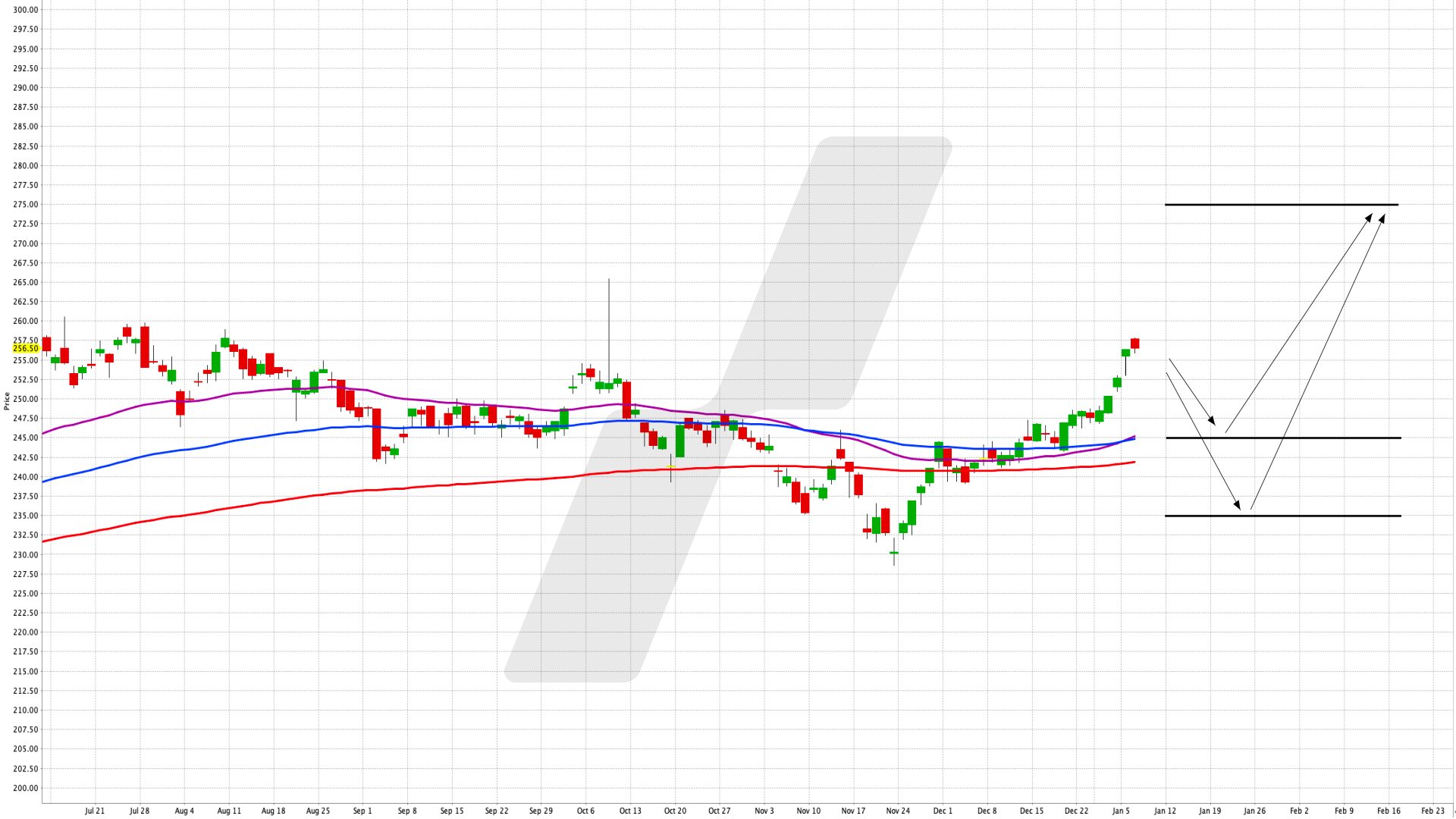 Deutschlands Mid-Cap-Segment in einem Produkt – ein ETF auf den MDAX - iShares MDAX UCITS ETF (DE) EUR (Acc) | Online Broker LYNX