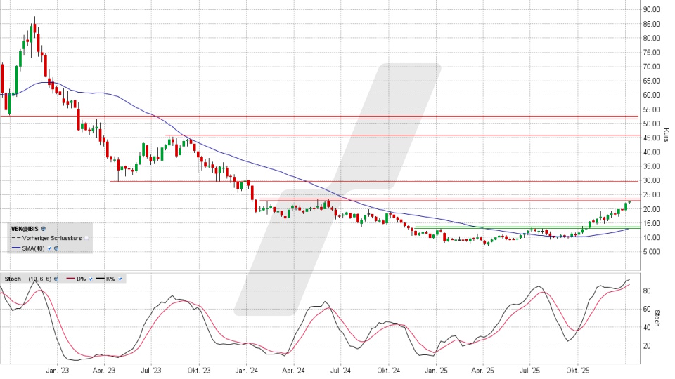 VERBIO Aktie: Wochenchart vom 05.01.2026, Kurs 22,62 Euro, Kürzel: VBK | Online Broker LYNX