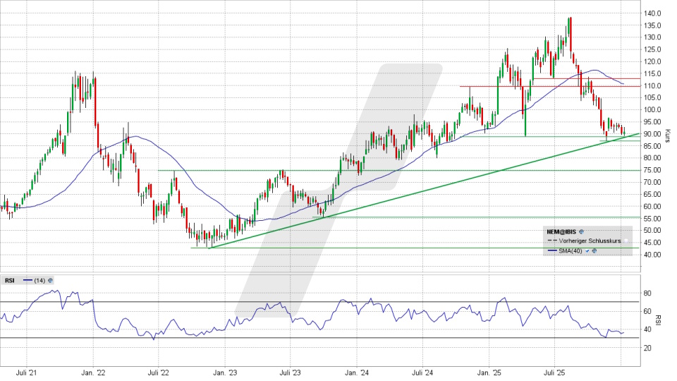 Nemetschek Aktie: Chart vom 06.01.2026, Kurs 91,05 Euro, Kürzel: NEM | Quelle: TWS | Online Broker LYNX