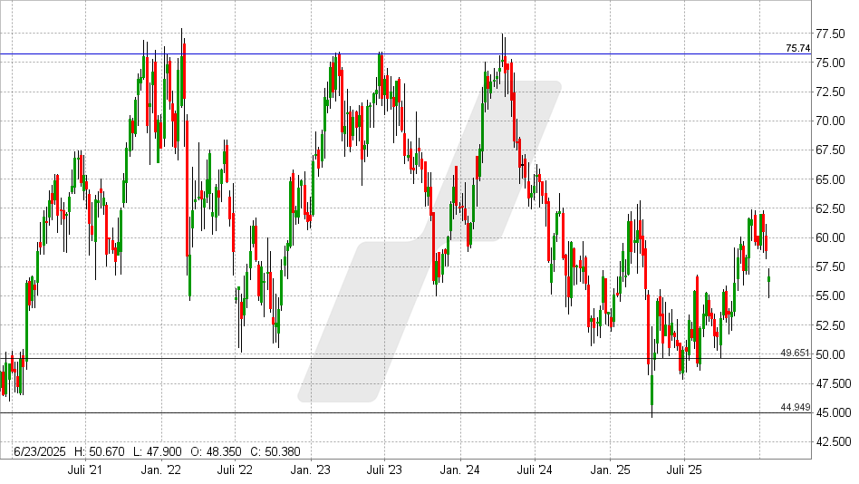Mercedes Benz Aktie: Chart vom 19.01.2026, Kurs: 56,66 EUR - Kürzel: MBG | Online Broker LYNX