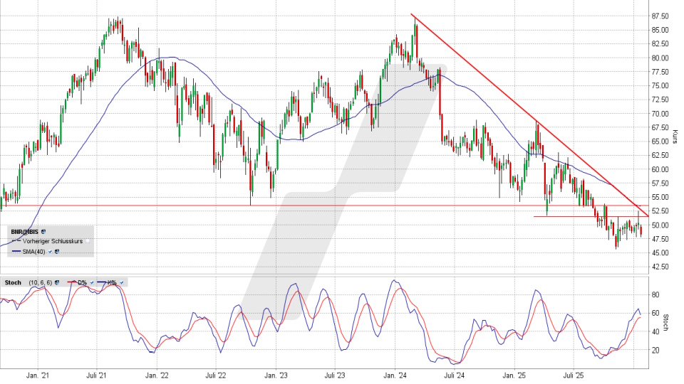 Brenntag Aktie: Chart vom 20.01.2026, Kurs 48,29 Euro, Kürzel: BNR | Online Broker LYNX