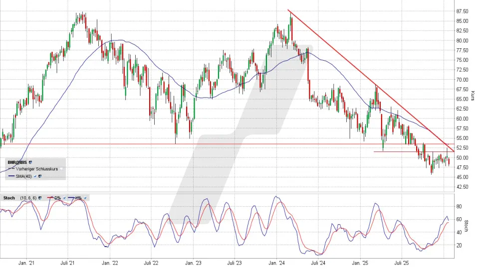 Brenntag Aktie: Chart vom 20.01.2026, Kurs 48,29 Euro, Kürzel: BNR | Online Broker LYNX