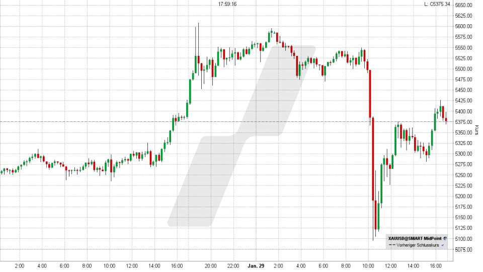 Goldpreis: 15-Minuten-Chart vom 29.01.2026, Kurs 5.376,74 US-Dollar, Kürzel: XAUUSD | Online Broker LYNX