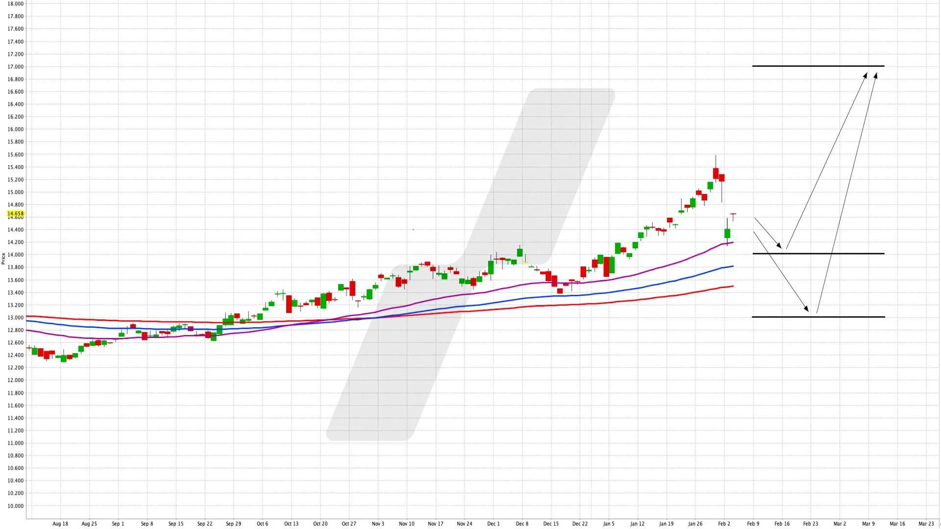 Breit gestreut in Rohstoffe investieren: Ein ETF im Überblick - L&G All Commodities UCITS ETF USD Acc | Online Broker LYNX