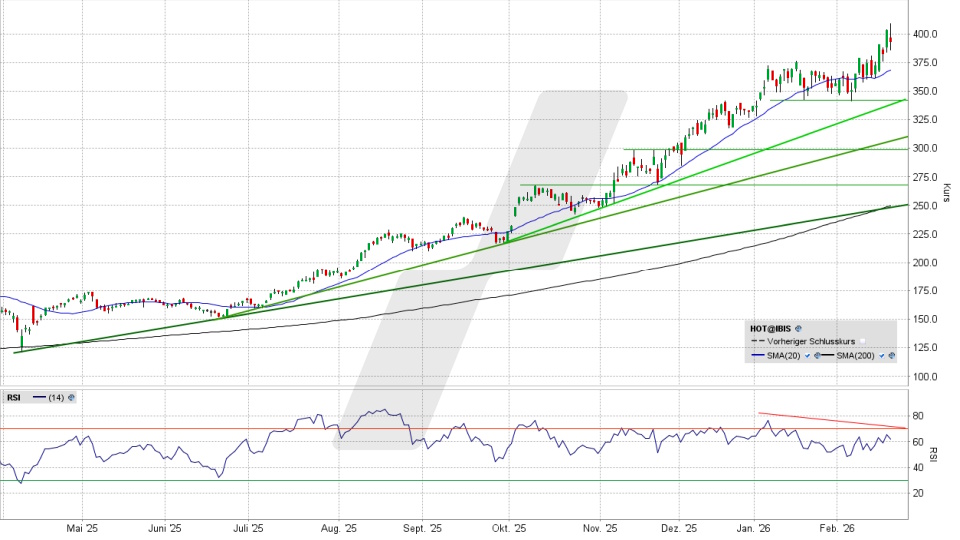 Hochtief Aktie: Chart vom 19.02.2026, Kurs 393,00 Euro, Kürzel: HOT | Quelle: TWS | Online Broker LYNX