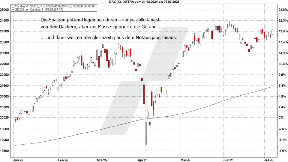 Börse aktuell: Entwicklung DAX im ersten Halbjahr 2025 | Quelle: marketmaker pp4 | Online Broker LYNX Börse aktuell: Entwicklung DAX im ersten Halbjahr 2025 | Quelle: marketmaker pp4 | Online Broker LYNX