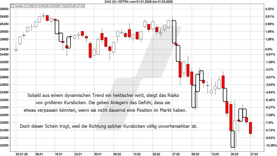Börse aktuell: Entwicklung DAX mit Kurslücken im Jahr 2026 | Quelle: marktmaker pp4 | Online Broker LYNX Börse aktuell: Entwicklung DAX mit Kurslücken im Jahr 2026 | Quelle: marktmaker pp4 | Online Broker LYNX