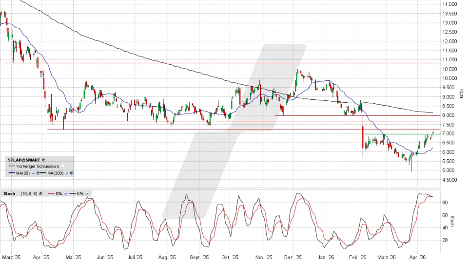 Stellantis Aktie: Chart vom 15.04.2026, Kurs 7,057 Euro, Kürzel: STLA | Quelle: TWS | Online Broker LYNX