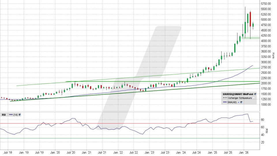 Goldpreis: Monatschart vom 20.04.2026, Kurs 4.813,50 US-Dollar, Kürzel: XAUUSD | Online Broker LYNX