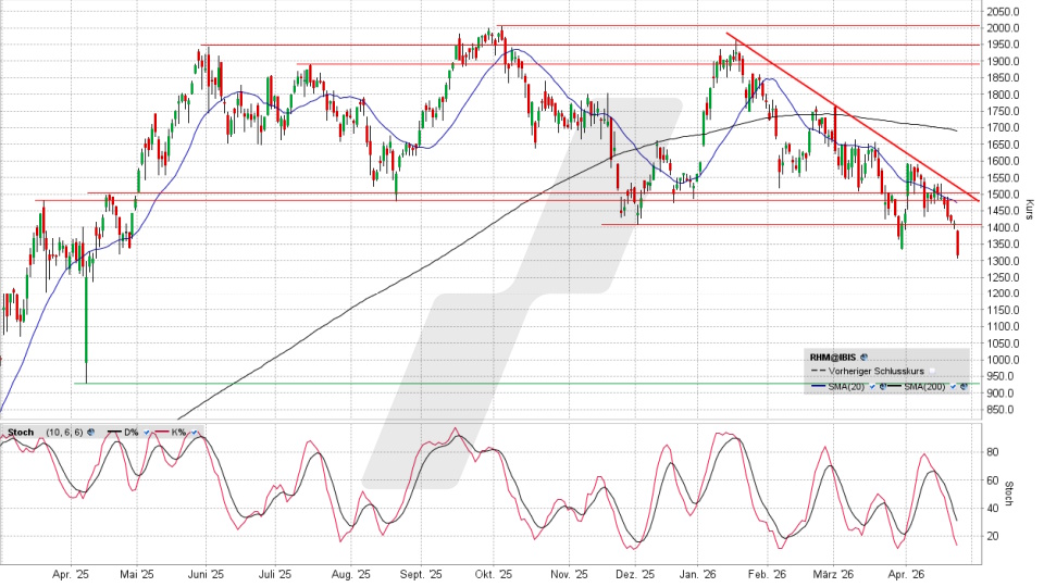 Rheinmetall Aktie: Chart vom 24.04.2026, Kurs 1.319,20 Euro, Kürzel: RHM | Quelle: TWS | Online Broker LYNX
