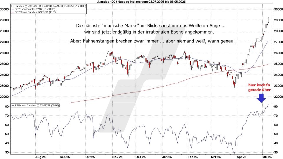 Börse aktuell: Entwicklung Nasdaq 100 von 2025 bis 2026 - RSI Indikator zeigt überkauft | Quelle: marketmaker pp4 | Online Broker LYNX 