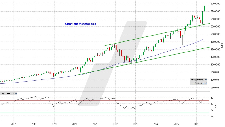 Nasdaq 100 Index: Monatschart vom 13.05.2026, Kurs 29.366,94 Punkte, Kürzel: NDX | Quelle: TWS | Online Broker LYNX