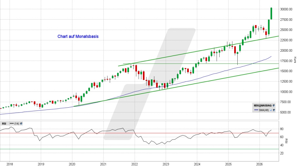 Nasdaq 100: Monatschart vom 29.05.2026, Kurs 30.333,18 Punkte, Kürzel: NDX | Quelle: TWS | Online Broker LYNX