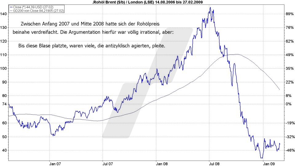 Börse aktuell: Entwicklung Rohöl von 2006 bis 2009 | Quelle: marketmaker pp4 | Online Broker LYNX Börse aktuell: Entwicklung Rohöl von 2006 bis 2009 | Quelle: marketmaker pp4 | Online Broker LYNX