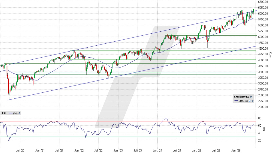 Euro Stoxx 50: Wochen-Chart vom 16.06.2026, Kurs 6.257,42 Punkte, Kürzel: SX5E | Quelle: TWS | Online Broker LYNX Euro Stoxx 50: Wochen-Chart vom 16.06.2026, Kurs 6.257,42 Punkte, Kürzel: SX5E | Quelle: TWS | Online Broker LYNX