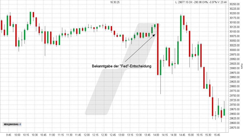 Nasdaq 100: Intradaychart vom 17.06.2026, Kurs 29.670,95 Punkte, Kürzel: NDX | Quelle: TWS | Online Broker LYNX
