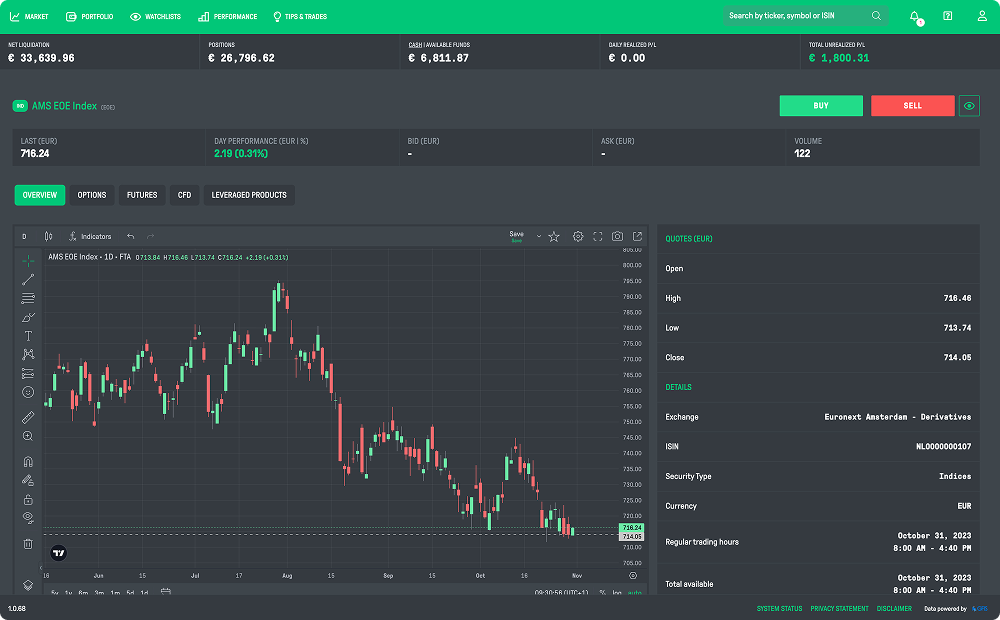 Trading mit LYNX+ Screenshot: Trading mit LYNX+ | IBKR via LYNX