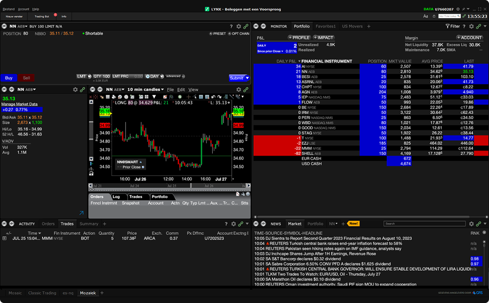Trading mit der Trader Work Station Screenshot: Trading mit der TWS | IBKR via LYNX