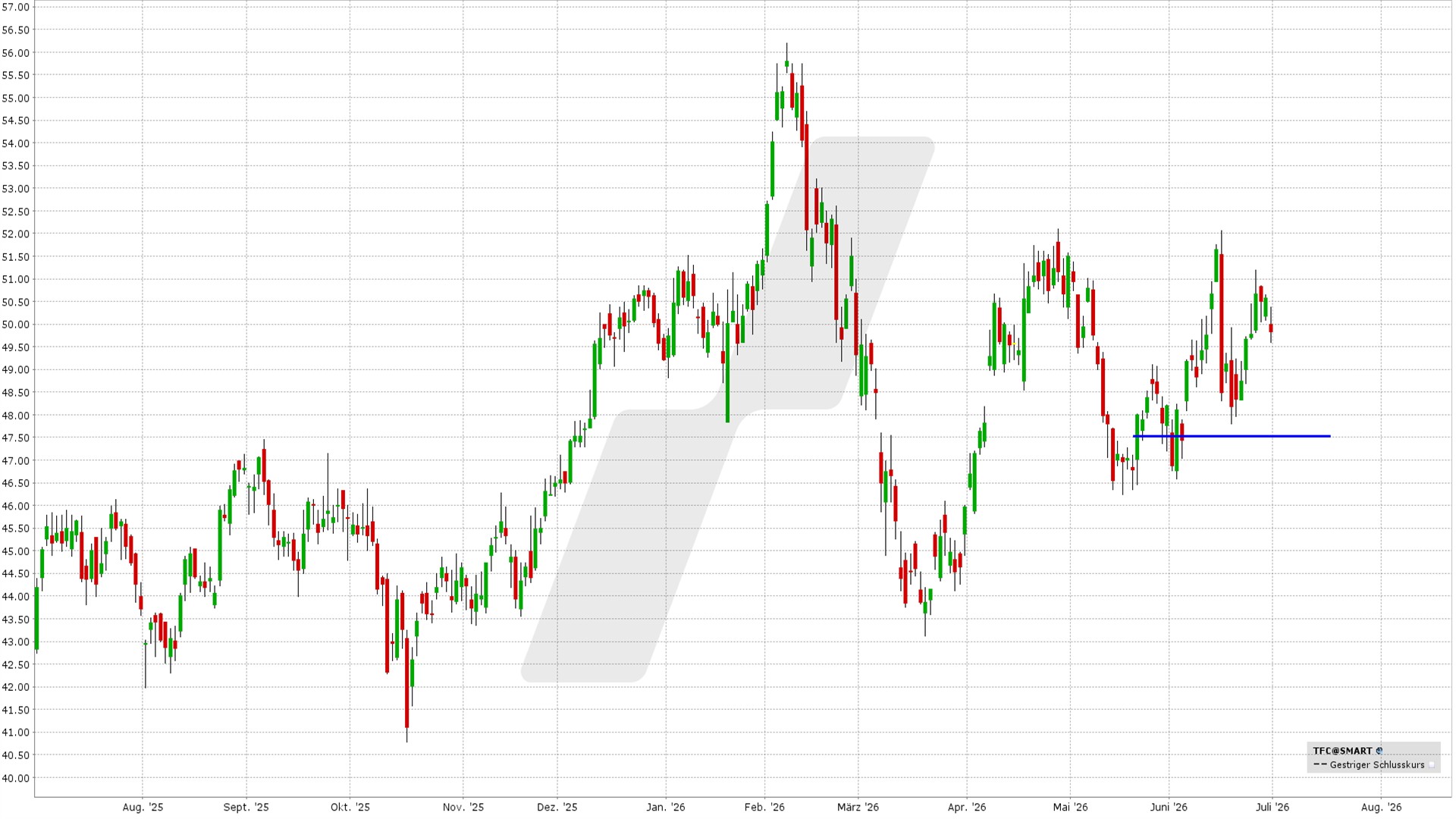 Short Put Delta 25: Kursentwicklung Truist Financial Aktie von Juni 2025 bis Juni 2026 | Online Broker LYNX Short Put Delta 25: Kursentwicklung Truist Financial Aktie von Juni 2025 bis Juni 2026 | Online Broker LYNX
