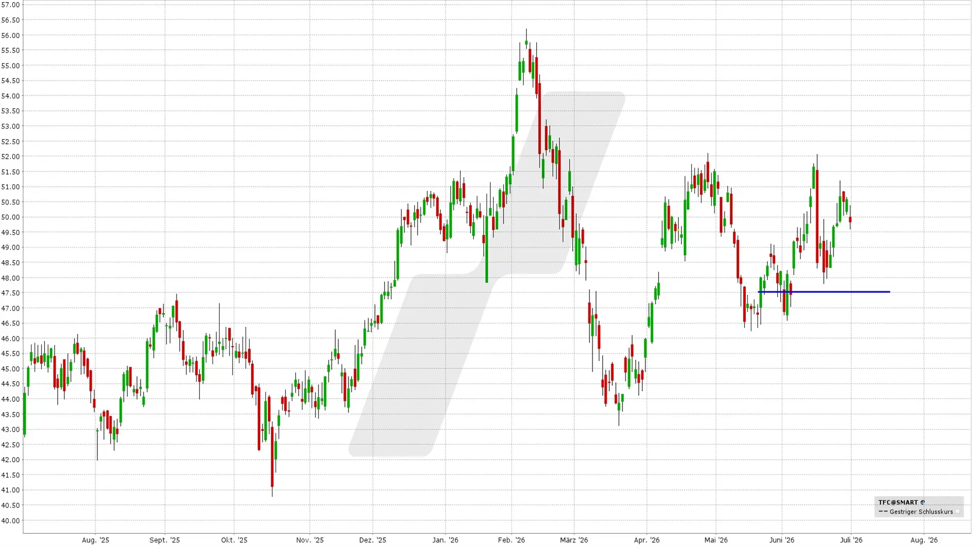 Short Put Delta 25: Kursentwicklung Truist Financial Aktie von Juni 2025 bis Juni 2026 | Online Broker LYNX