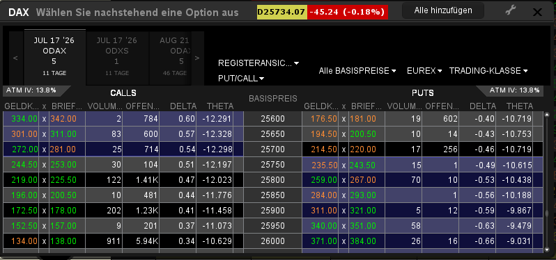 Screenshot: Optionen auswählen in der TWS | IBKR via LYNX Screenshot: Optionen auswählen in der TWS | IBKR via LYNX