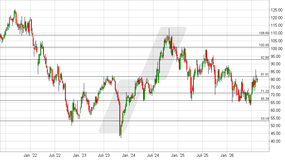 TransUnion Aktie: Chart vom 11.08.2026, Kurs: 80,37 USD – Kürzel: TRU | Quelle: TWS | Online Broker LYNX TransUnion Aktie: Chart vom 11.08.2026, Kurs: 80,37 USD – Kürzel: TRU | Quelle: TWS | Online Broker LYNX