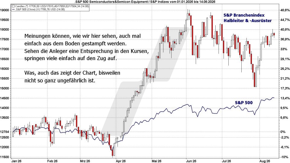 Börse aktuell: Entwicklung S&P 500 und Subindex Halbleiter & Halbleiter-Ausrüster und S&P 500, Januar - August 2026, Meinungen zu Halbleiter-Branche bestimmen Subindex | Quelle: marketmaker pp4 | Online Broker LYNX