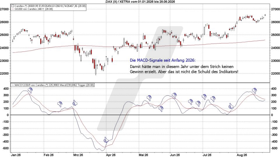 B&ouml;rse aktuell: Entwicklung DAX, 2026 - MACD Signale | Quelle: marketmaker pp4 | Online Broker LYNX
