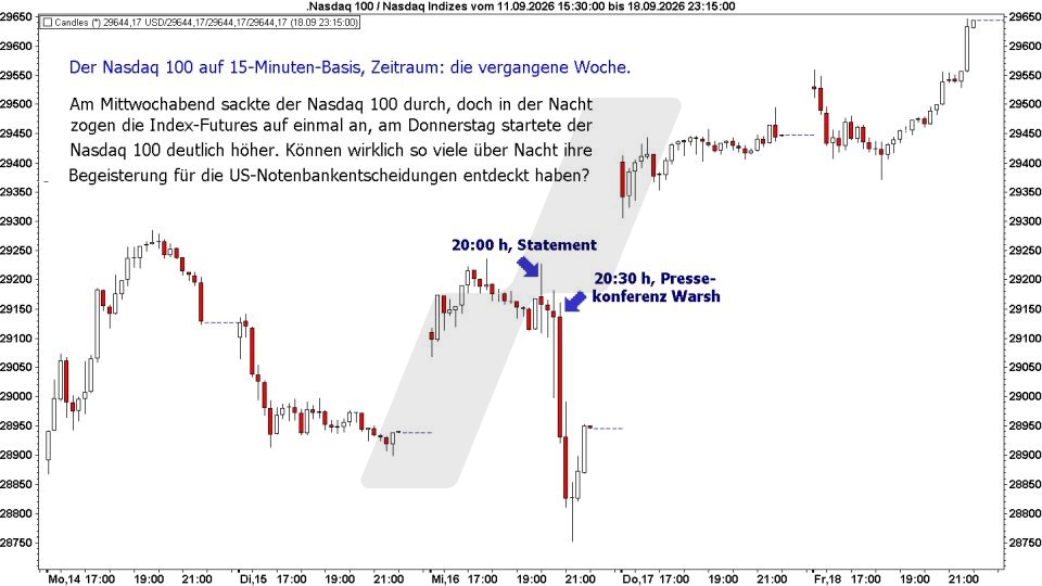 Börse aktuell: Entwicklung Nasdaq 100, 11.09. - 18.09.2026 | Quelle: marketmaker pp4 | Online Broker LYNX Börse aktuell: Entwicklung Nasdaq 100, 11.09. - 18.09.2026 | Quelle: marketmaker pp4 | Online Broker LYNX