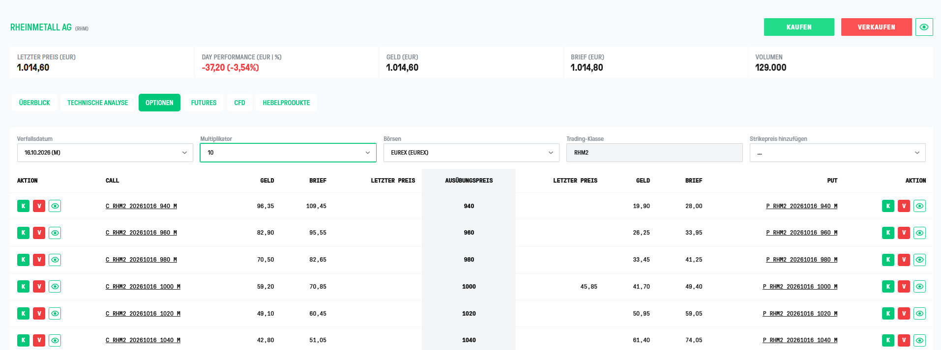 LYNX+ | Optionen mit Multiplikator 10 auswählen LYNX+ | Optionen mit Multiplikator 10 auswählen