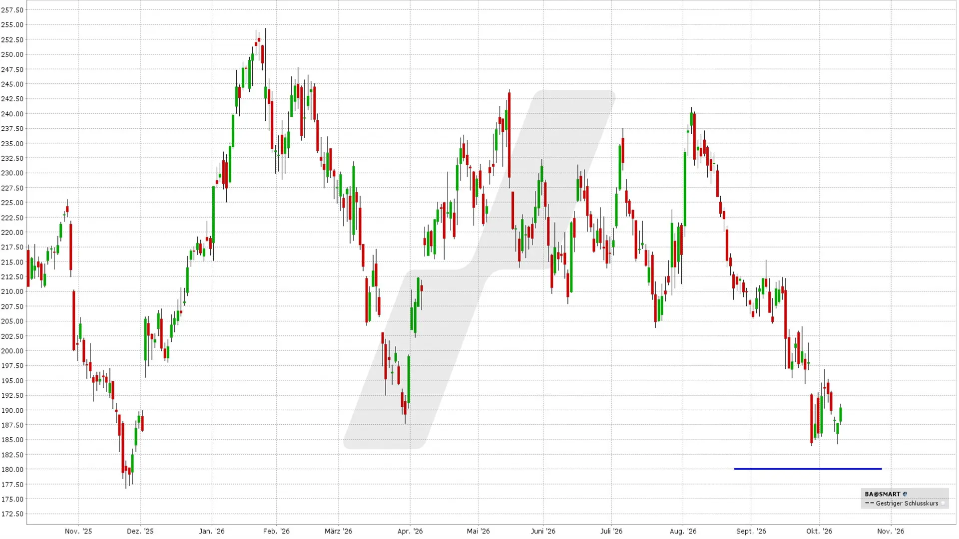 Short Put Delta 25: Kursentwicklung Boeing Aktie von Oktober 2025 bis Oktober 2026 | Online Broker LYNX Short Put Delta 25: Kursentwicklung Boeing Aktie von Oktober 2025 bis Oktober 2026 | Online Broker LYNX