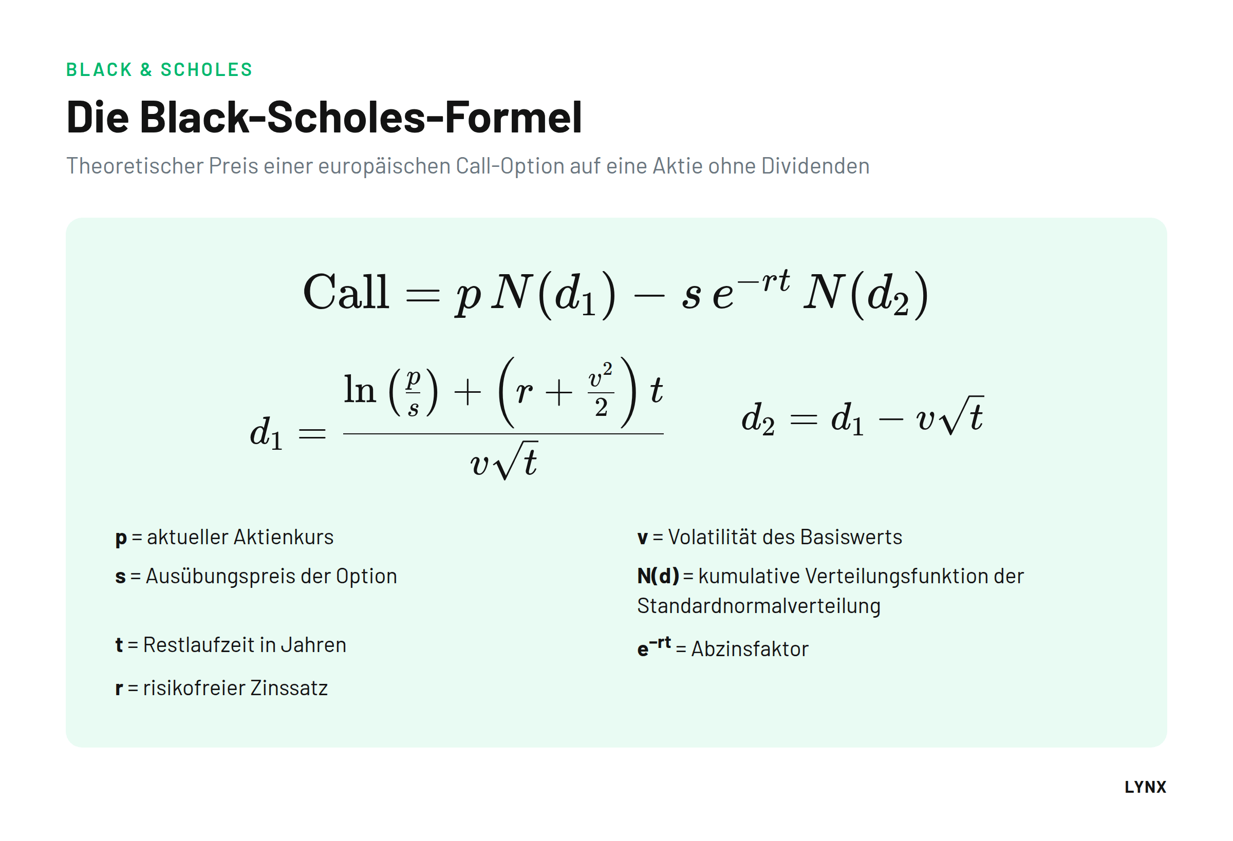 Black-Scholes-Formel f&uuml;r den theoretischen Preis einer europ&auml;ischen Call-Option mit d1, d2 und Erkl&auml;rung der Variablen