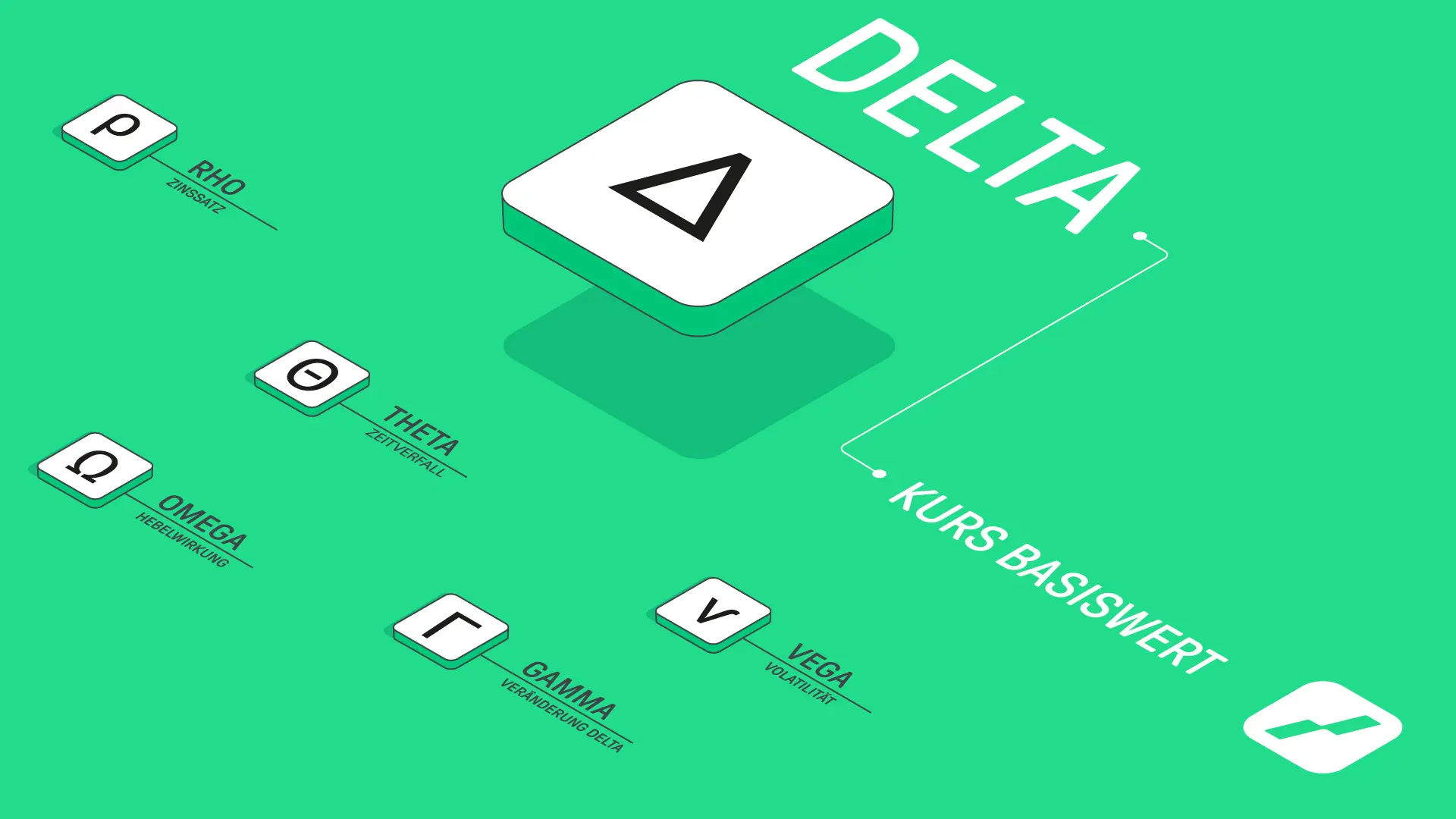 Delta bei Optionen: Optionsgrieche Delta misst die Reaktion des Optionspreises auf Kurs&auml;nderungen